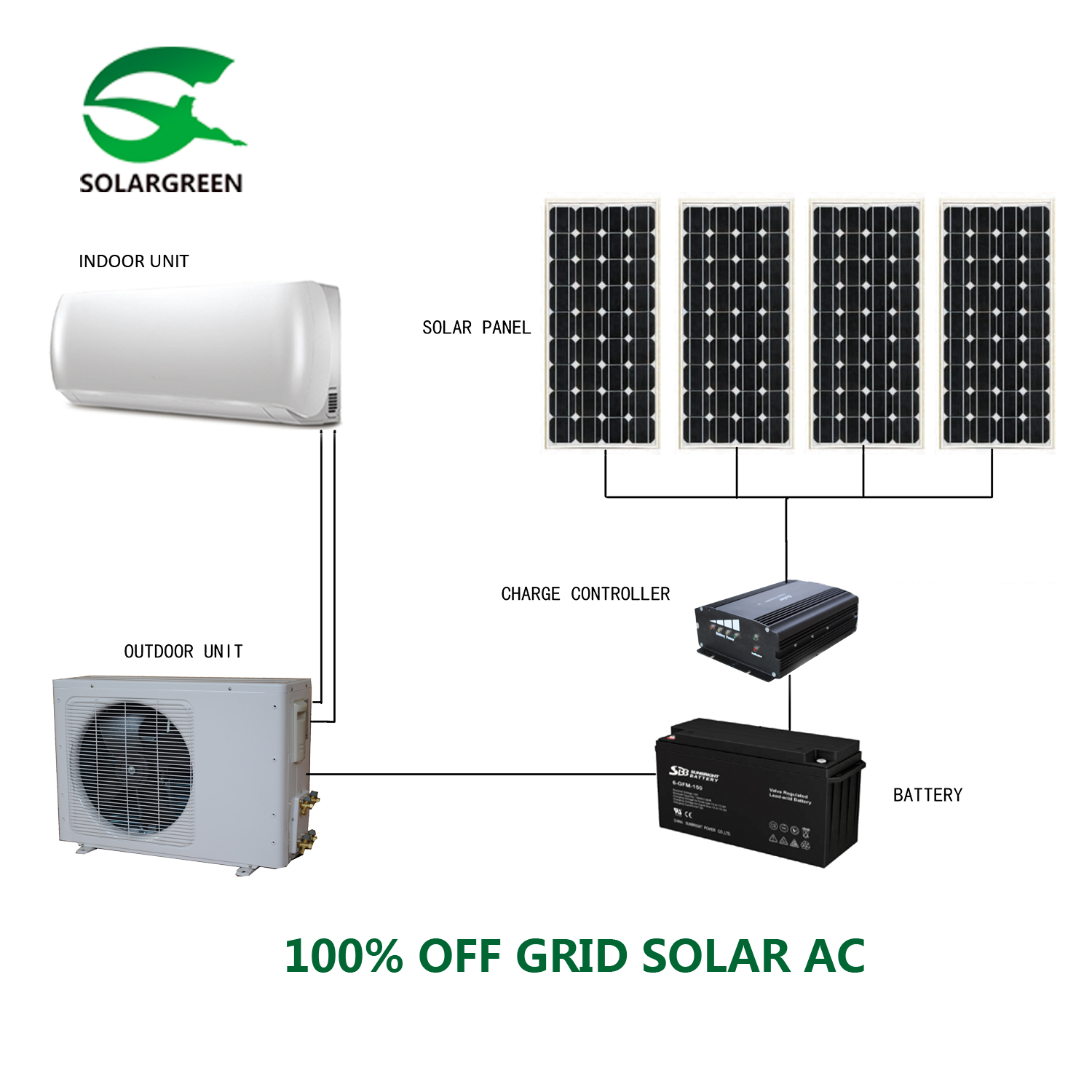 24V DC 6000btu-9000btu 100% off Grid Solar Air Conditioner with Panasonic Compressor and Motors