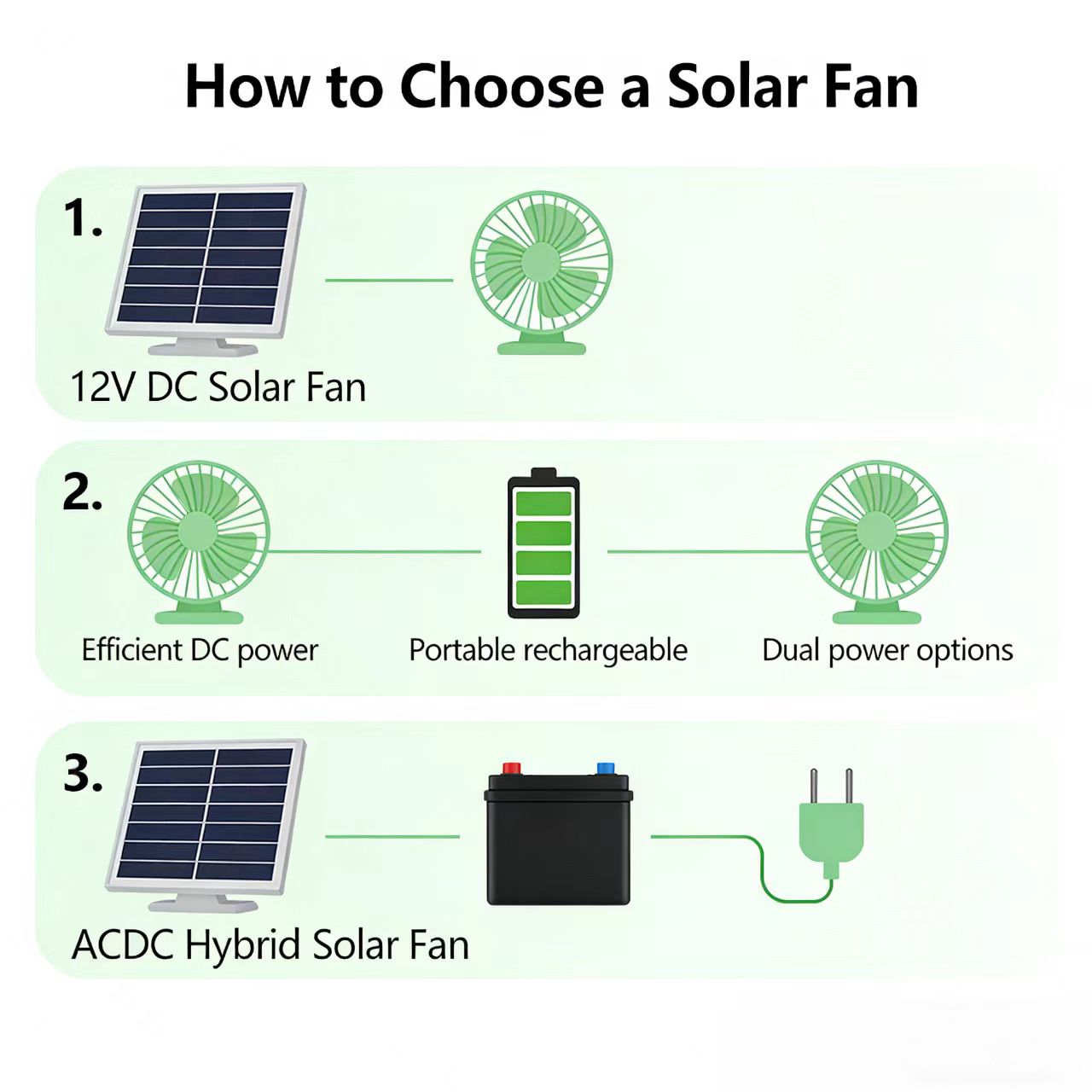 How a Solar Fan Can Save Your Home When the Power Goes Out